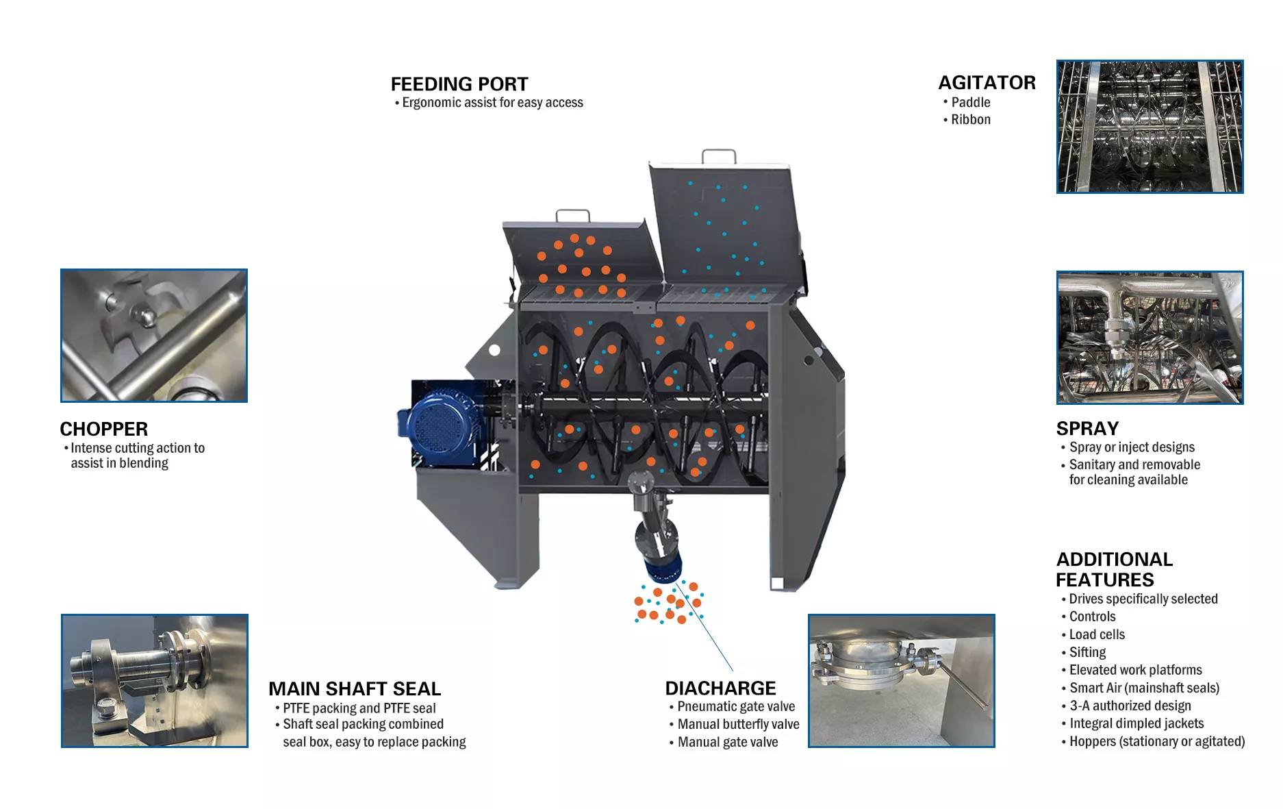 Enchipbon-mixer-working-principle-karvil-maquinery-min