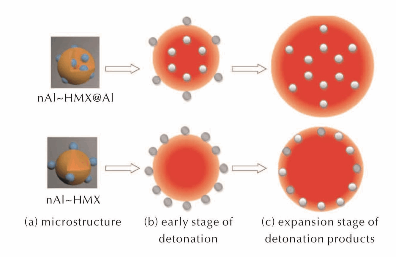 Seguro y eficiente-la mezcla de rol-sigma-mixers-en-explosive-manufacturing (1)